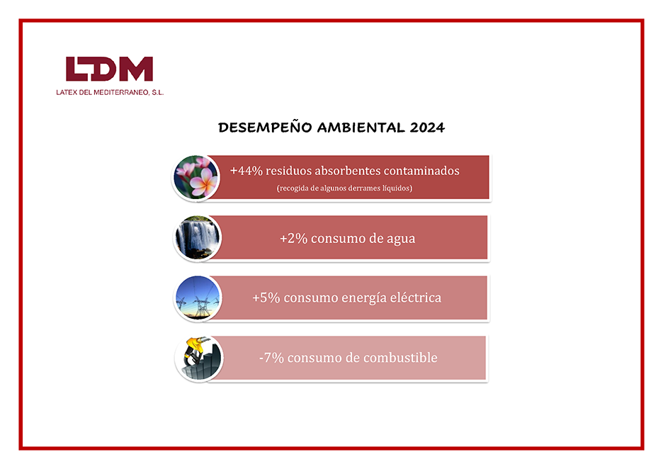 Desempeño Ambiental 2023
