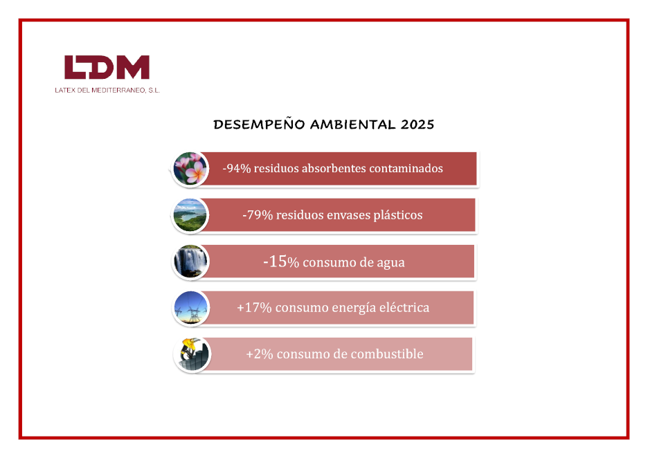 Desempeño Ambiental 2025